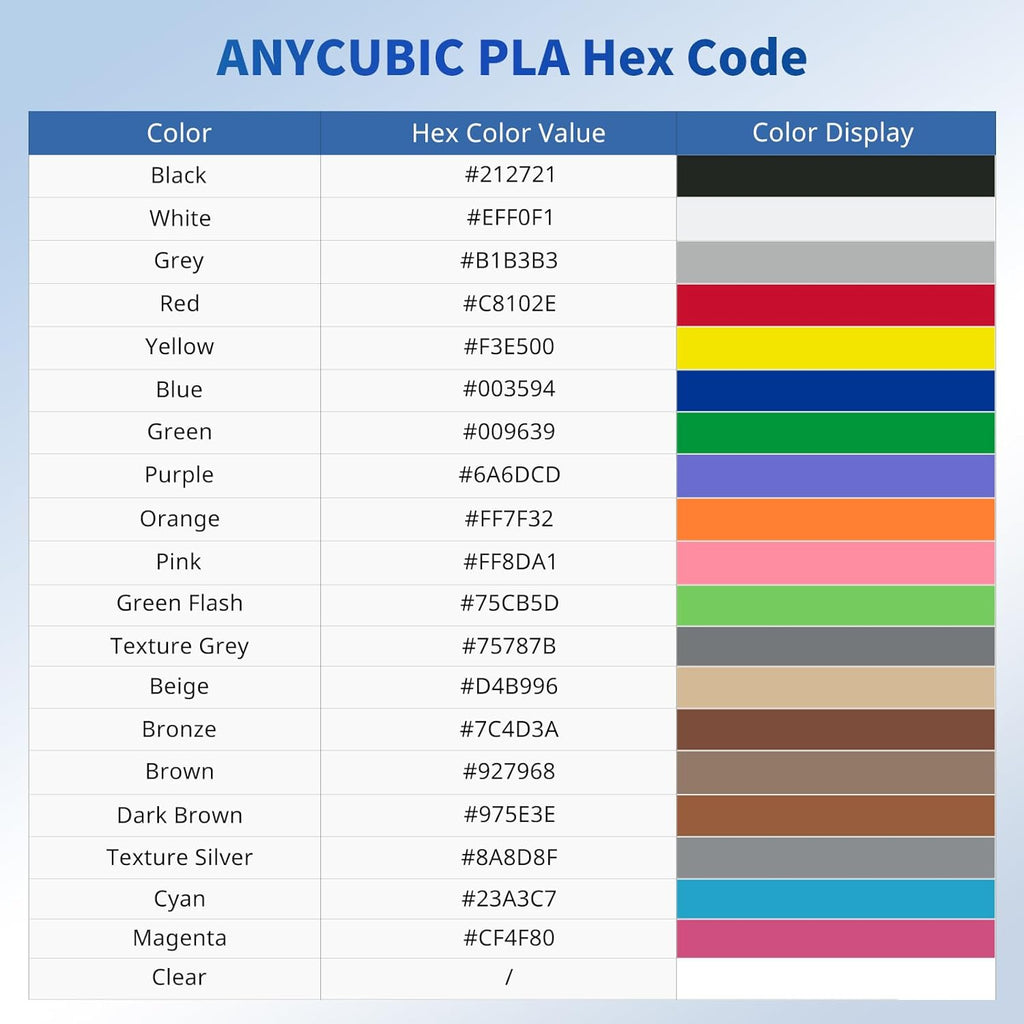 ANYCUBIC PLA Filament 1.75mm Bundle, 3D Printing PLA Filament 1.75mm Dimensional Accuracy +/- 0.02mm, 1KG Reusable Spool (2.2 lbs), 4KG Black + White + Blue + Red