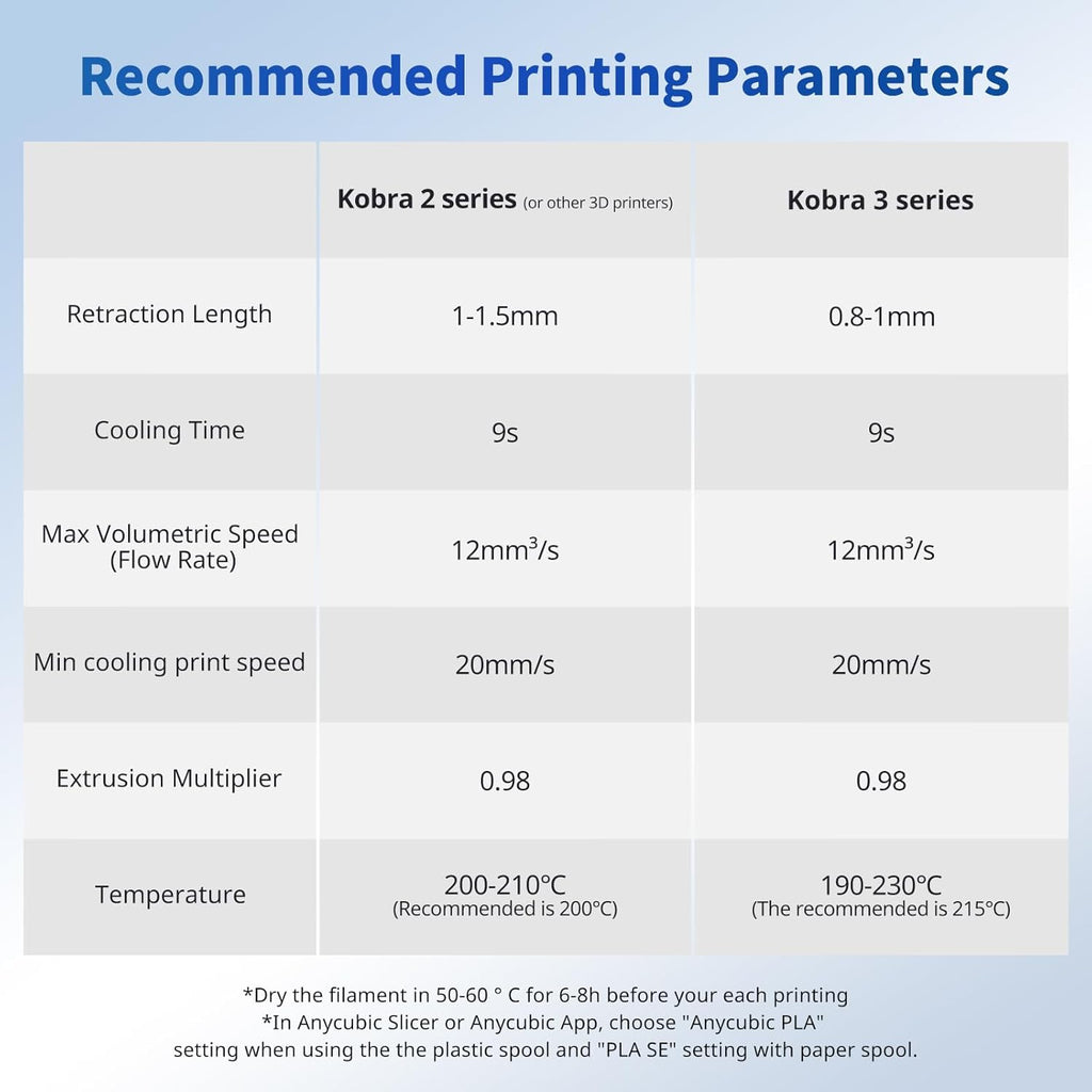 ANYCUBIC PLA Filament 1.75mm Bundle, 3D Printing PLA Filament 1.75mm Dimensional Accuracy +/- 0.02mm, 1KG Reusable Spool (2.2 lbs), 4KG Black + White + Blue + Red