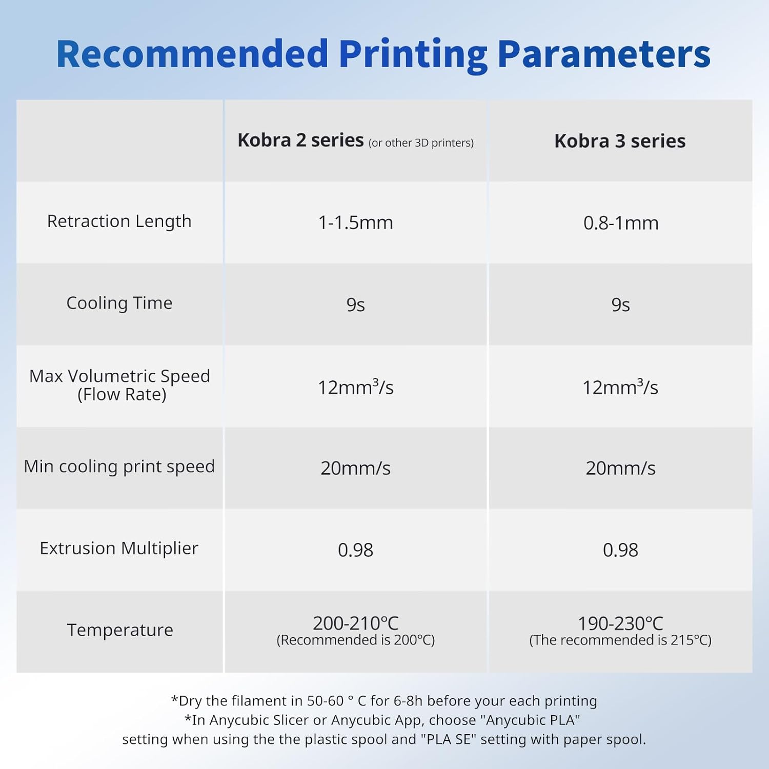 ANYCUBIC PLA Filament 1.75mm Bundle, 3D Printing PLA Filament 1.75mm Dimensional Accuracy +/- 0.02mm, 1KG Reusable Spool (2.2 lbs), 4KG Black + White + Blue + Red