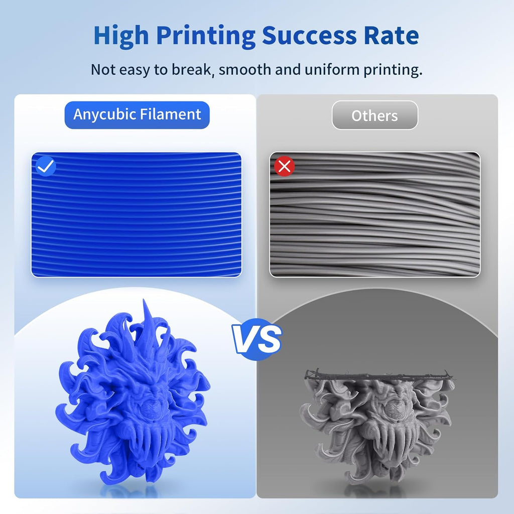 ANYCUBIC PLA Filament 1.75mm Bundle, 3D Printing PLA Filament 1.75mm Dimensional Accuracy +/- 0.02mm, 1KG Reusable Spool (2.2 lbs), 4KG Black + White + Blue + Red