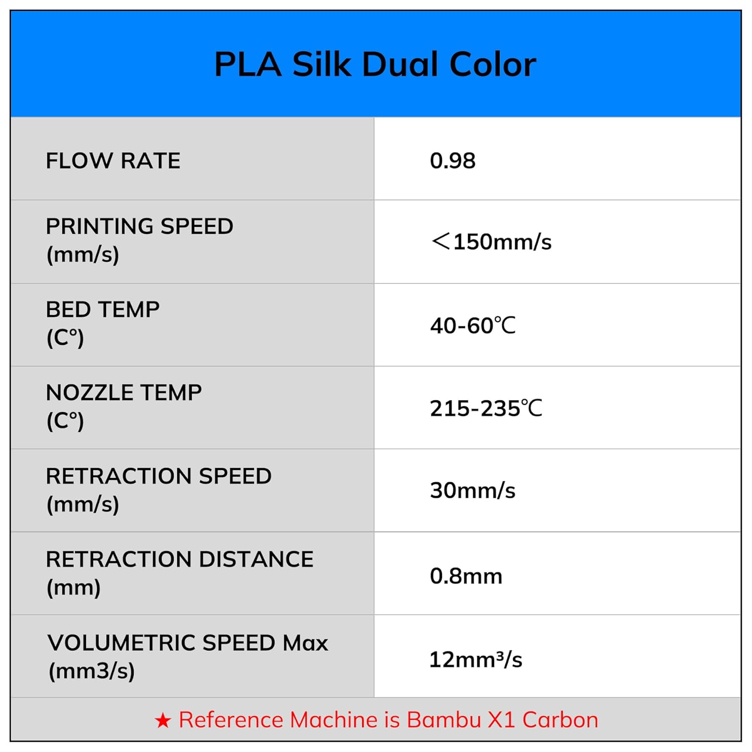 AMOLEN Silk PLA 3D Printer Filament Bundle, Shiny Dual Color Filament 1.75mm Pack, Multi Color Change 3D Printing Filament for Most FDM 3D Printer, 4 Spools 200g Each